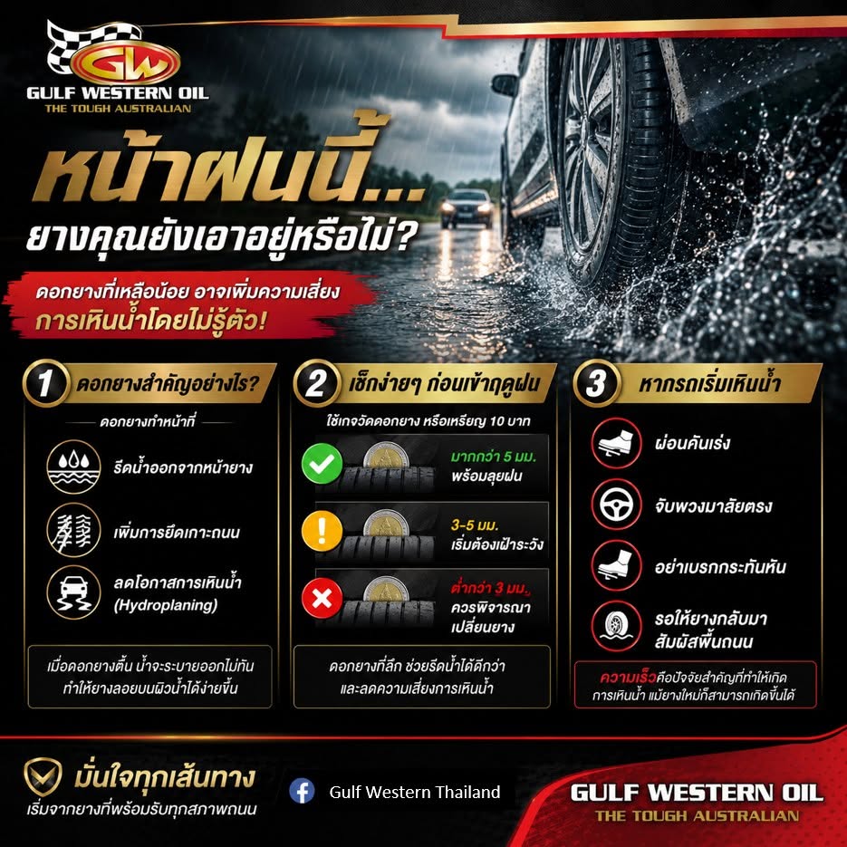 หน้าฝนนี้.. ยางคุณยังเอาอยู่หรือไม่?
